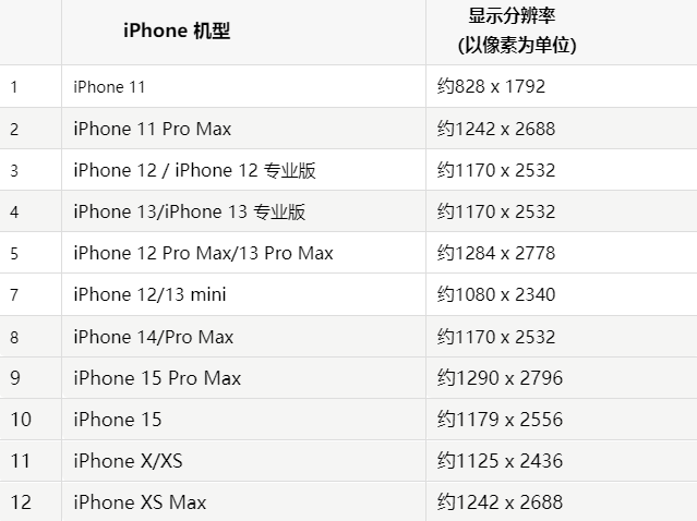 苹松溪果维修分享iPhone主屏幕壁纸显得模糊怎么办