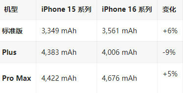 松溪苹果16维修分享iPhone16/Pro系列机模再曝光