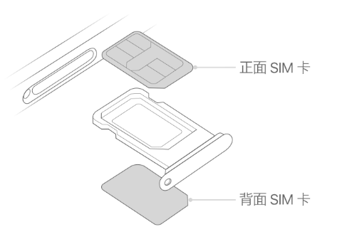 松溪苹果15维修分享iPhone15出现'无SIM卡'怎么办